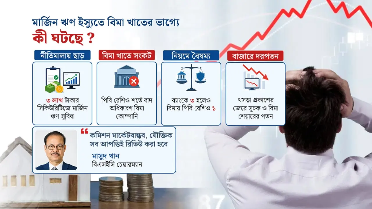মার্জিন ঋণের নতুন প্রস্তাবে ‘পিবি রেশিও’ আতঙ্ক