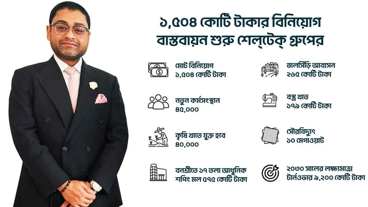 শেল্টেকের ১,৫০৪ কোটি টাকার বিনিয়োগ পরিকল্পনা