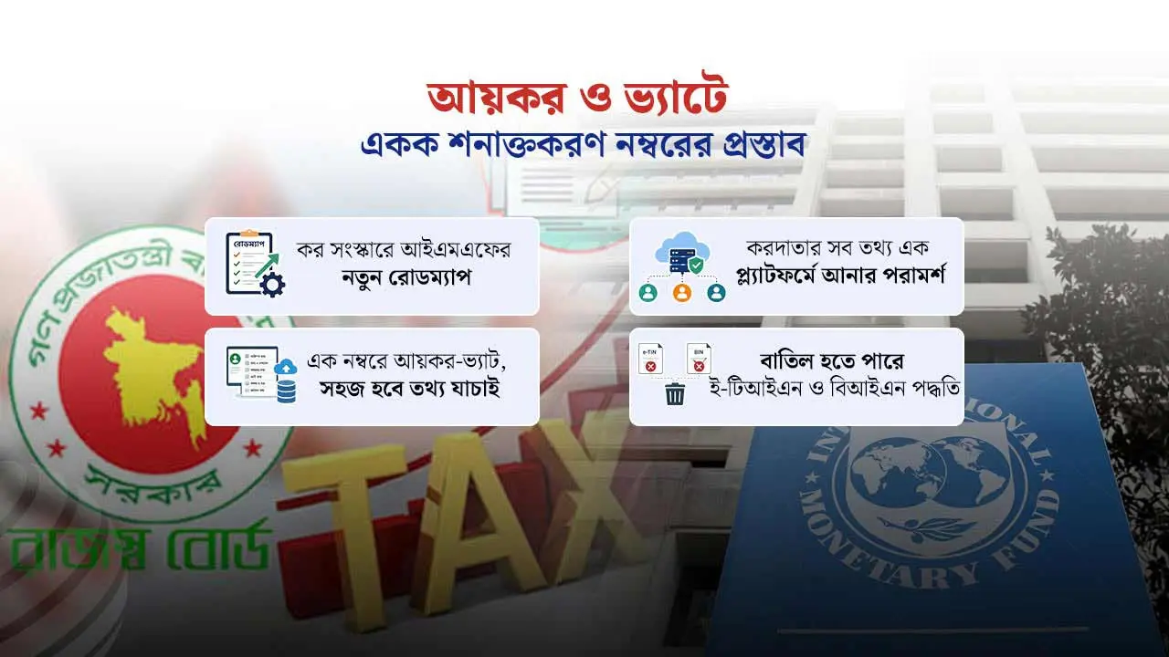আইএমএফের নতুন পরামর্শ : আয়কর-ভ্যাটে একক শনাক্তকরণ নম্বর