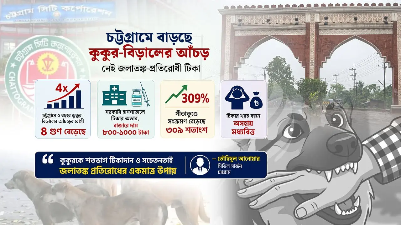 চট্টগ্রামে জলাতঙ্ক-প্রতিরোধী টিকার সংকট, ভোগান্তিতে আক্রান্তরা