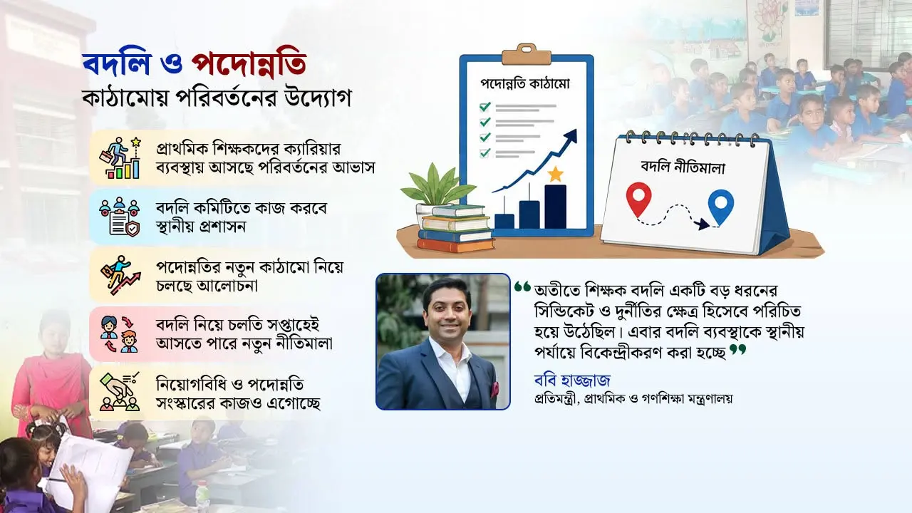 প্রাথমিক শিক্ষকদের বদলি যাচ্ছে মাঠপর্যায়ে, আলোচনায় আছে ৩ ধাপের পদোন্নতি