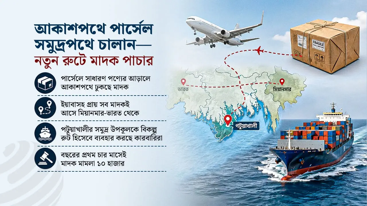 বাড়ছে কোকেনের ব্যবহার, নতুন আতঙ্ক সিন্থেটিক ড্রাগ