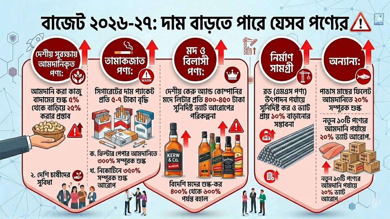 dhakapost
