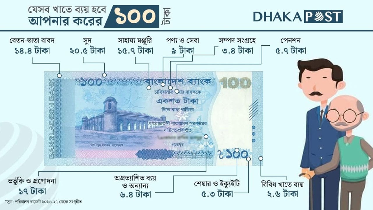 dhakapost