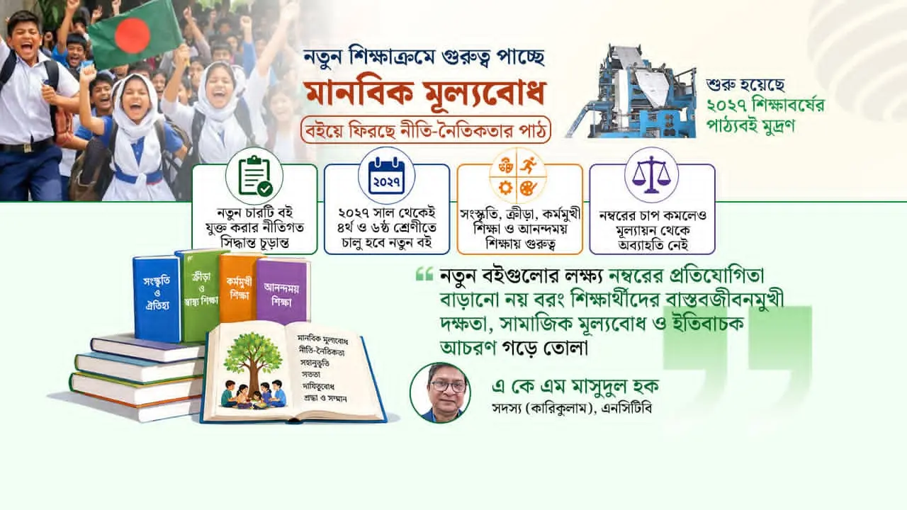 রেজাল্টে যোগ হবে না নম্বর, তবে পাস বাধ্যতামূলক
