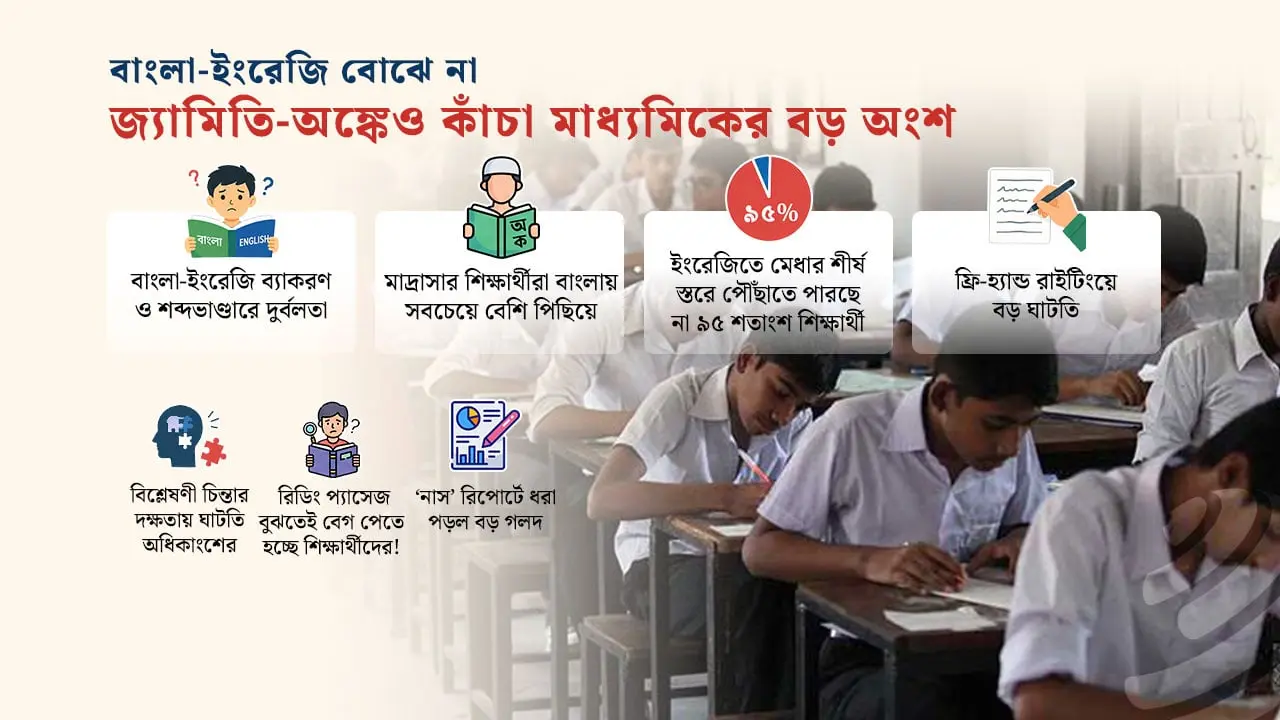মুখস্থ বিদ্যার চাপে কমছে শিক্ষার্থীদের শেখার সক্ষমতা