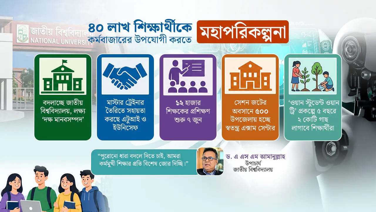 কলেজেই মিলবে ফ্রিল্যান্সিং ট্রেনিং, শেখানো হবে ৭ বিদেশি ভাষা