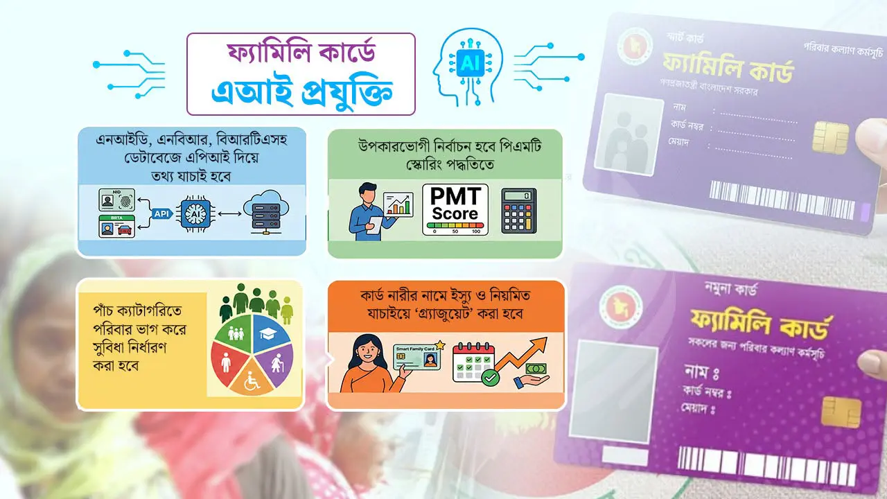 ফ্যামিলি কার্ডে জালিয়াতি ধরতে এআই ব্যবহারের পরিকল্পনা
