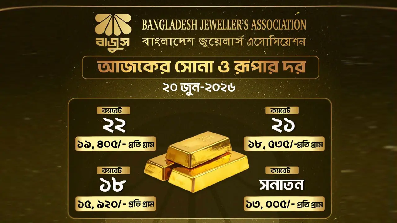 ফের কমলো সোনার দাম