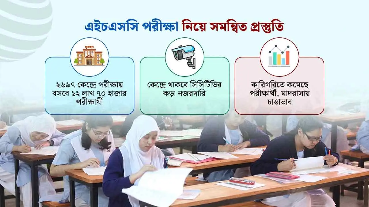 এইচএসসিতে পরীক্ষার্থী বেড়েছে ১৯ হাজার