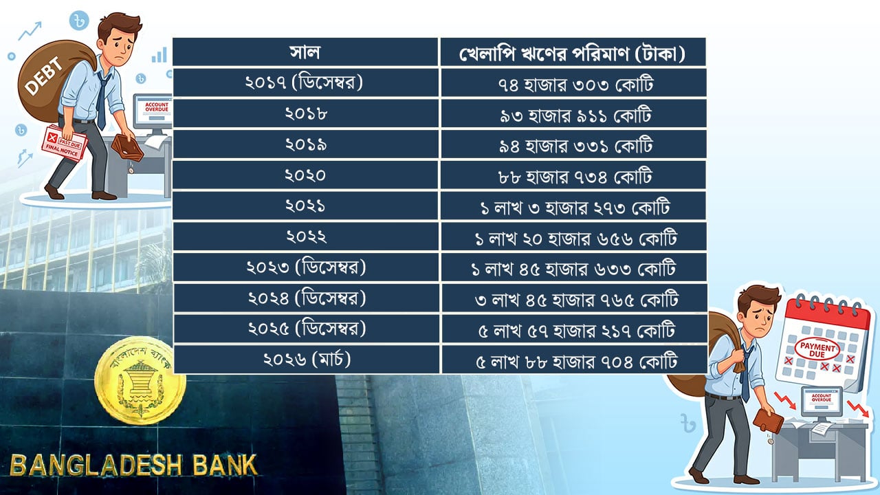 dhakapost