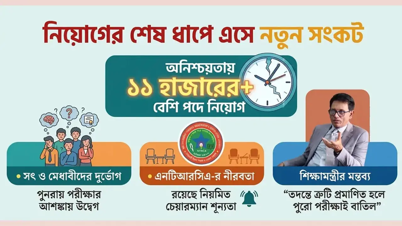 ফল প্রকাশের এক মাস পর ‘জালিয়াতি’র অভিযোগ, অনিশ্চয়তায় ১৪ হাজার প্রার্থী!