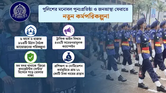 পুলিশের মনোবল ফিরিয়ে আনতে নানা পরিকল্পনা