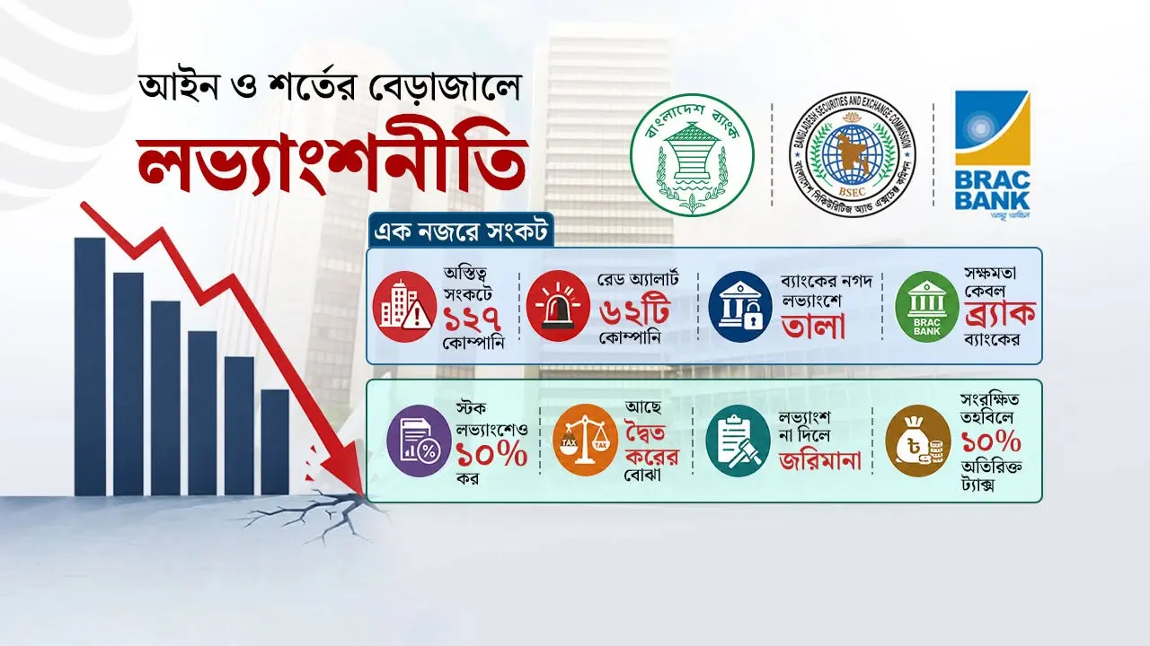 শেয়ারবাজারে আইন ও শর্তের বেড়াজালে লভ্যাংশনীতি