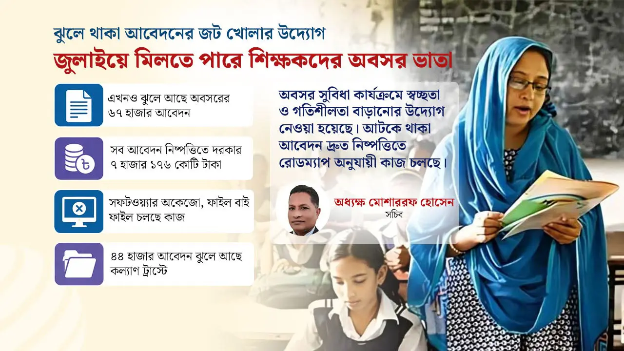 ৩৯১৭ শিক্ষকের ৫১৯ কোটি টাকা অবসর ভাতা পরিশোধের উদ্যোগ