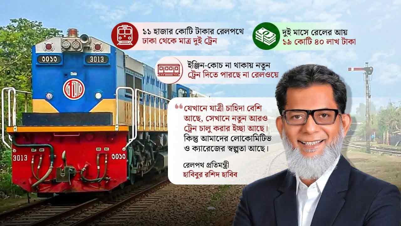 dhakapost