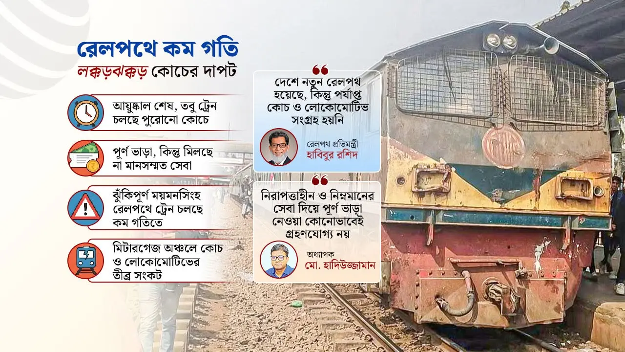 পুরোনো কোচ ও ঝুঁকিপূর্ণ রেলপথ, পূর্ণ ভাড়ায় কী সেবা পাচ্ছেন যাত্রীরা?
