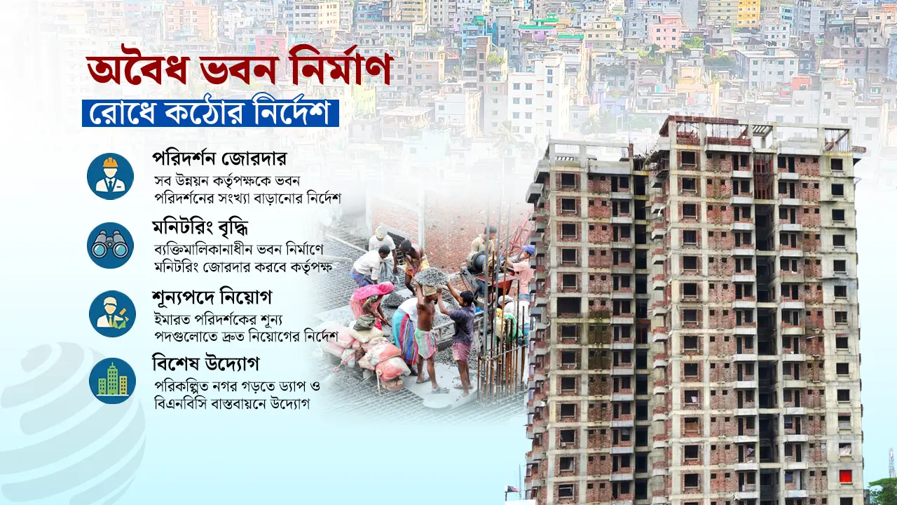 নকশা বহির্ভূত ভবন নির্মাণ রোধে রাজউকসহ সব কর্তৃপক্ষকে কড়া নির্দেশ