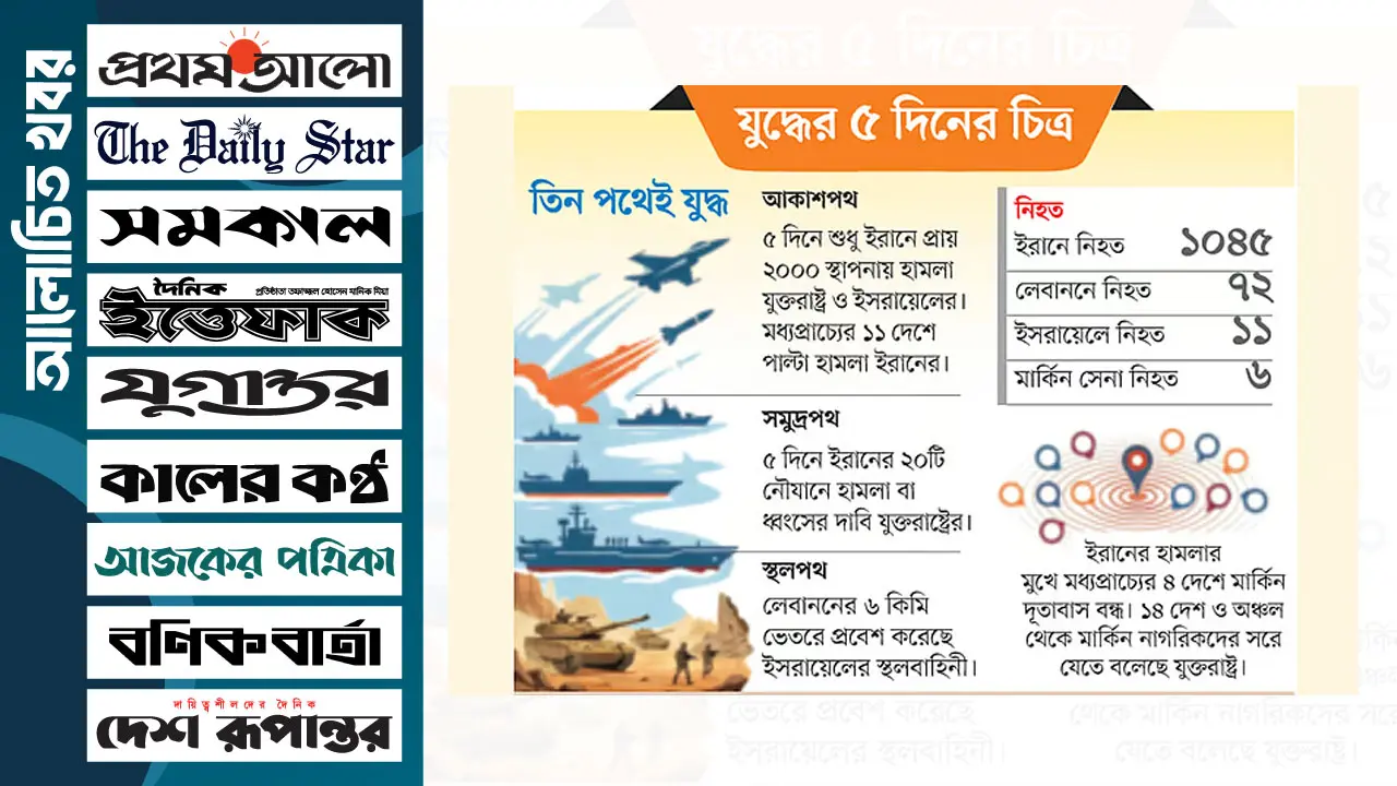 তেল-গ্যাস নিয়ে দুশ্চিন্তা, এখনই সাশ্রয়ের নির্দেশনা