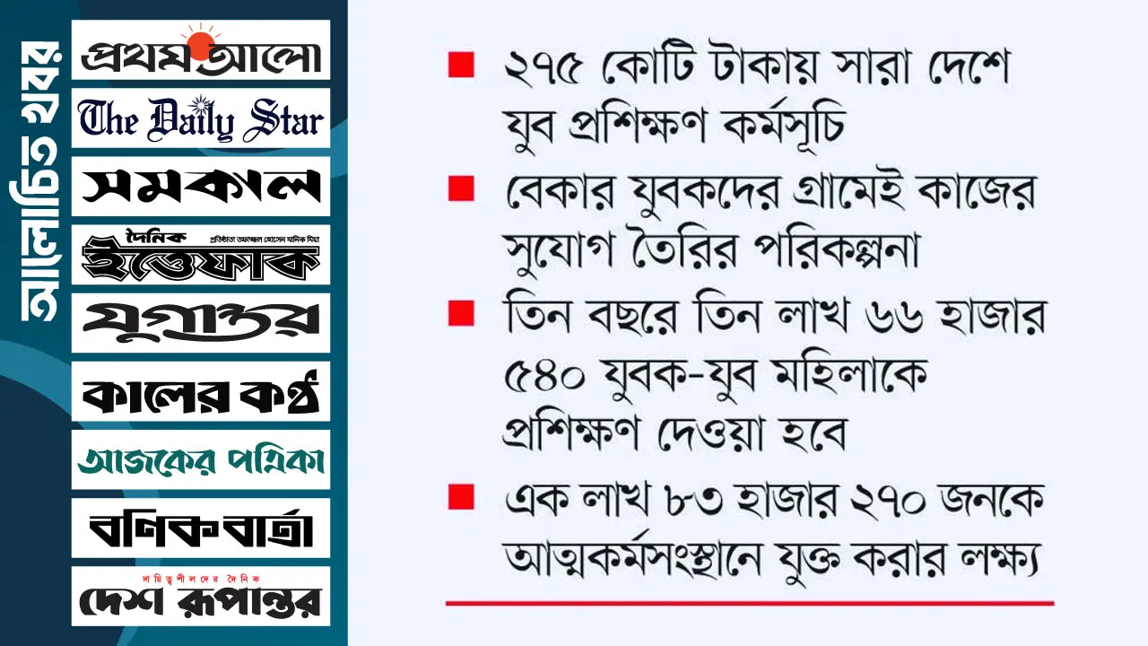 সাড়ে ৩ লাখ উদ্যোক্তা তৈরিতে বড় কর্মসূচি নতুন সরকারের