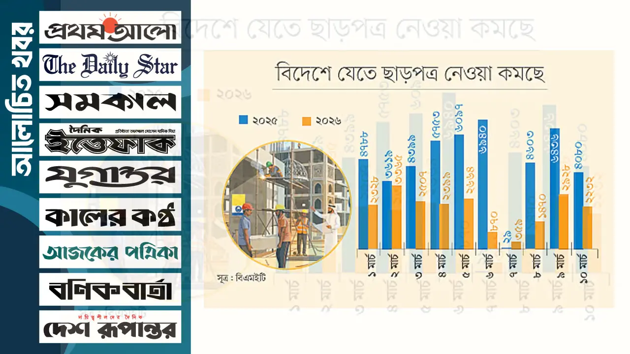 মধ্যপ্রাচ্যনির্ভর শ্রমবাজার, যুদ্ধের কারণে অনিশ্চয়তা