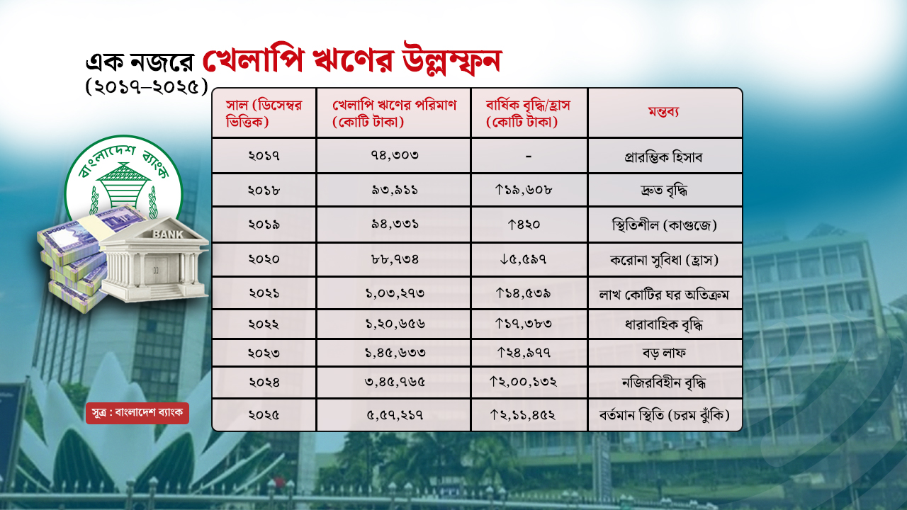 dhakapost