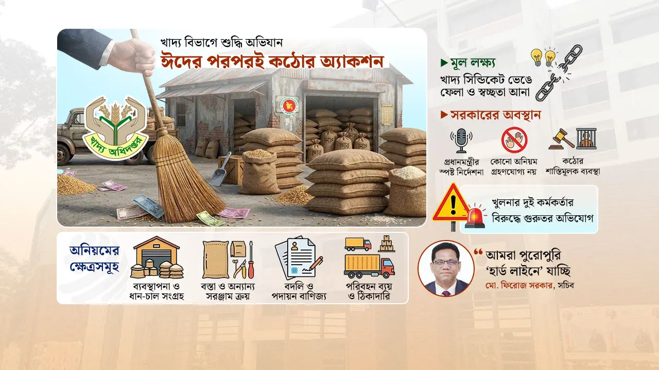 সিন্ডিকেট ভাঙতে খাদ্য বিভাগে শুদ্ধি অভিযান : ঈদের পরপরই অ্যাকশন