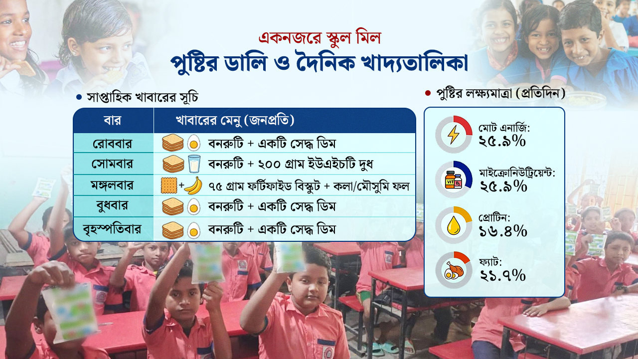 dhakapost