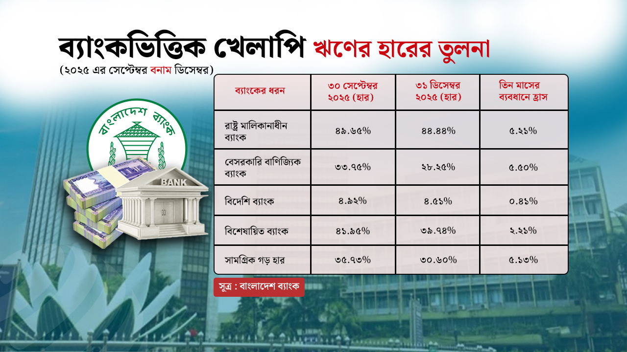 dhakapost