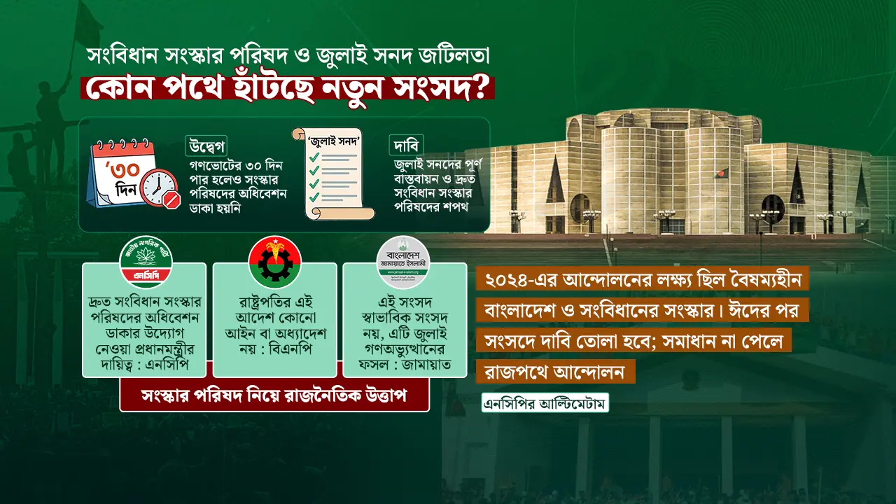 ‘সংসদে’ সমাধান না হলে রাজপথ বেছে নেবে এনসিপি