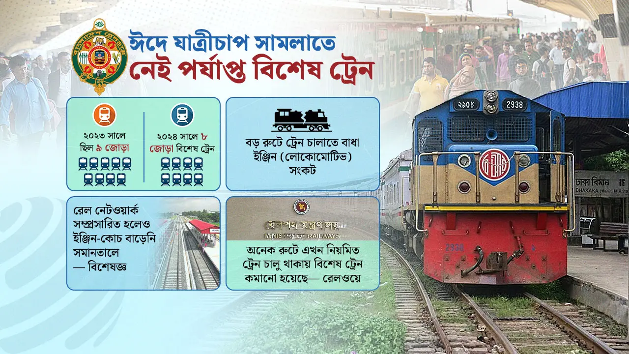 ৫ জোড়া বিশেষ ট্রেনেই কি মিটবে লাখো মানুষের স্বস্তির ঈদযাত্রা?