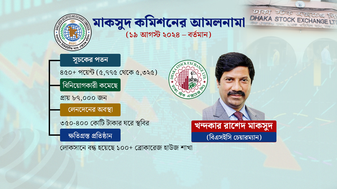 dhakapost