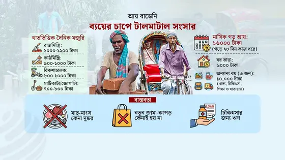 শিকাগোর রক্তরাঙা ইতিহাস : ১৬০ বছর পরও বাংলাদেশে শ্রমিকের হাহাকার