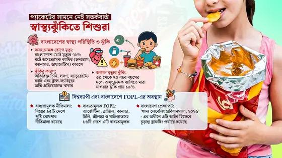 ‘দেখেছি, কিন্তু বুঝিনি’: প্যাকেটের ধোঁয়াশায় শিশুদের স্বাস্থ্যঝুঁকি বাড়ছে