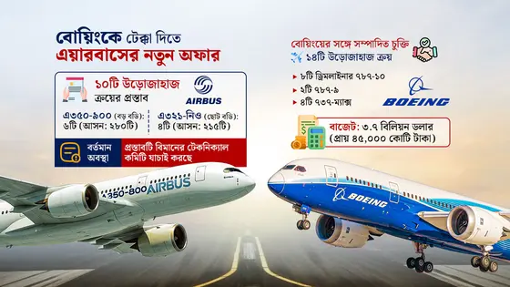 হাল ছাড়েনি এয়ারবাস, বিমানের কাছে ১০টি উড়োজাহাজ বিক্রির প্রস্তাব