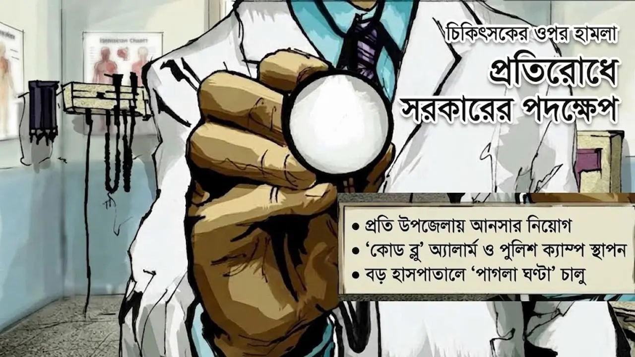 কর্মস্থলে চিকিৎসকরা হামলার শিকার, বাড়ছে উদ্বেগ