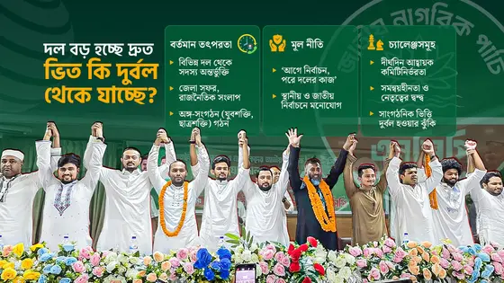 বিস্তারের রাজনীতিতে ব্যস্ত এনসিপি, পূর্ণাঙ্গ কমিটি গঠনে ‘ধীরগতি’