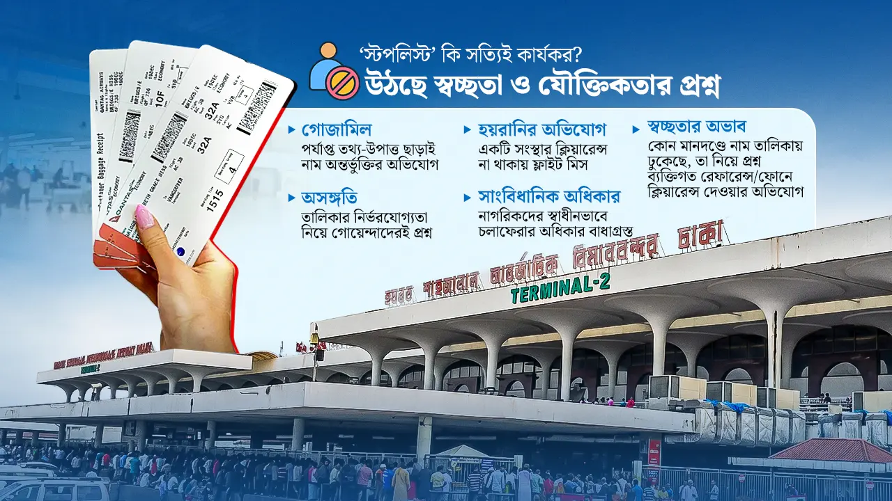 গোয়েন্দাদের ‘স্টপলিস্ট’: যৌক্তিকতা, প্রক্রিয়া ও স্বচ্ছতা নিয়ে প্রশ্ন