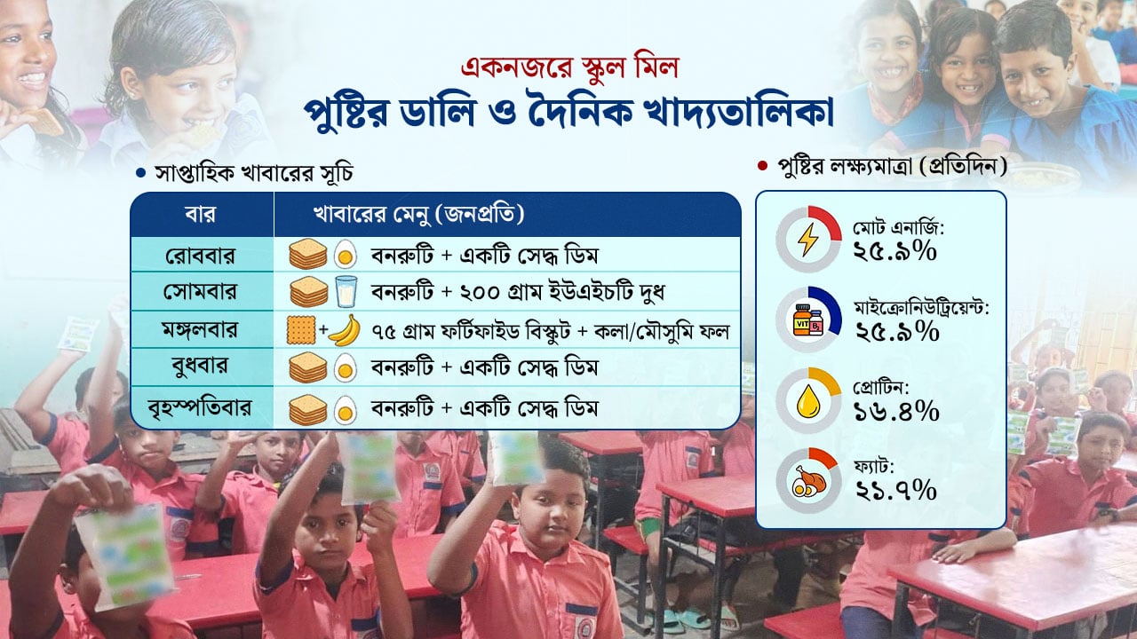 dhakapost