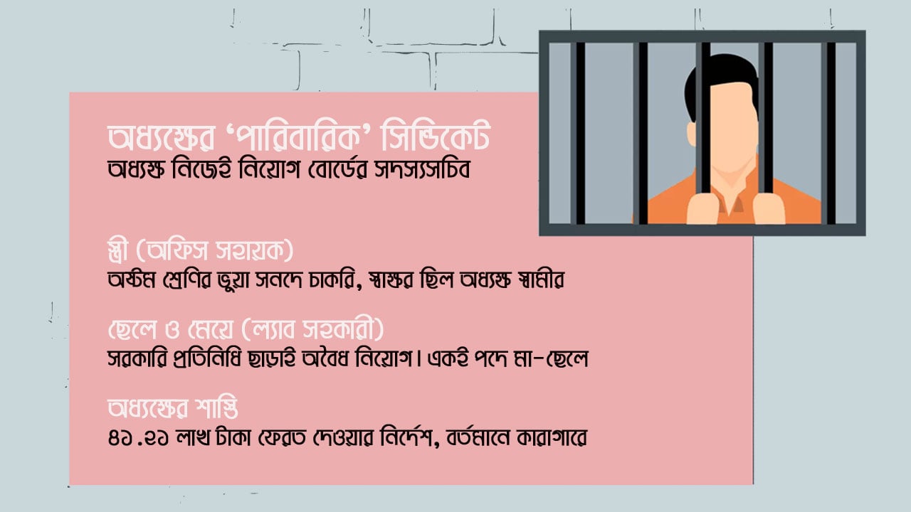 dhakapost