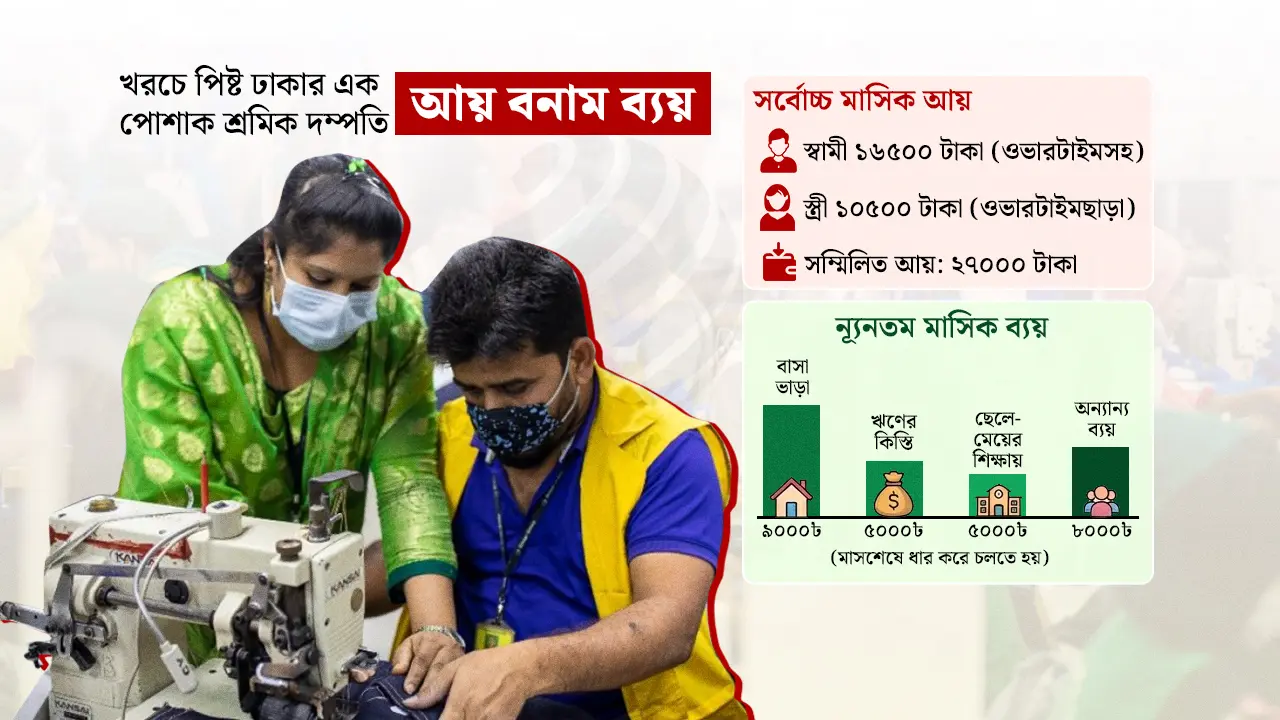 স্বামী-স্ত্রীর শ্রমেও নুন আনতে পান্তা ফুরায়