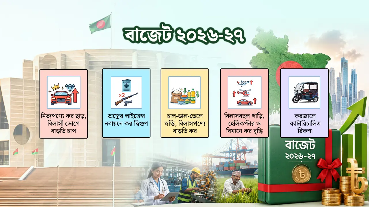 নিত্য পণ্যে কর ছাড়, অস্ত্র ও বিলাসী গাড়িতে বাড়তি কর