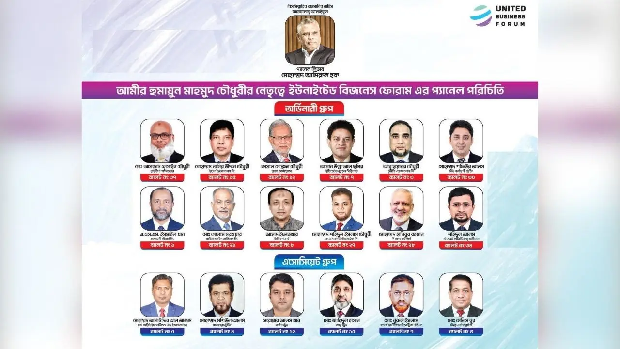 চট্টগ্রাম চেম্বারের নির্বাচনে ইউনাইটেড বিজনেস ফোরামের পূর্ণ প্যানেল জয়ী