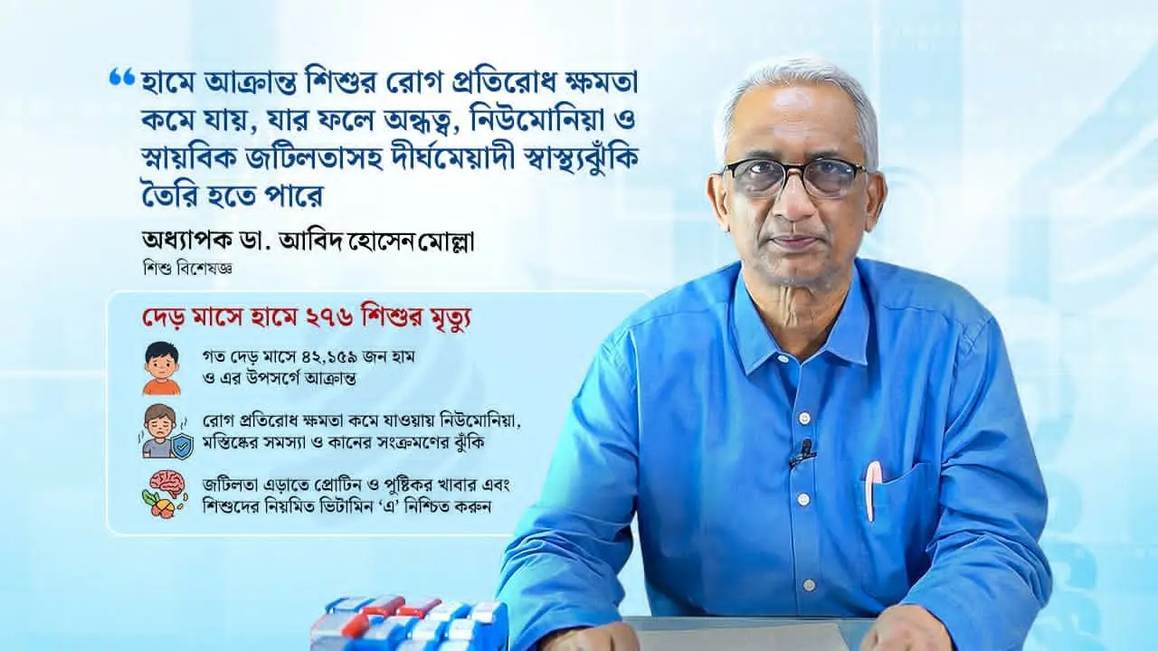 হাম সেরে গেলেও ঝুঁকি শেষ নয়, শিশুদের তাড়া করে দীর্ঘমেয়াদী জটিলতা