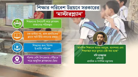প্রাথমিক স্কুলে আসছে শিশুতোষ আধুনিক শ্রেণিকক্ষ, বদলাবে শেখার পরিবেশ