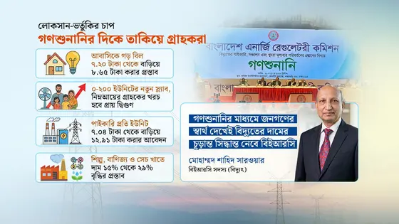 বিদ্যুতের পাইকারি ও খুচরা দাম বাড়ানোর বড় প্রস্তাব