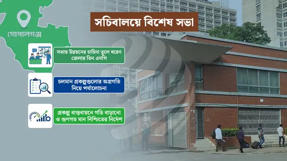 উন্নয়নে সমান গুরুত্ব পাবে গোপালগঞ্জও