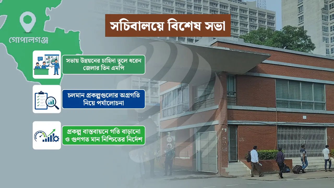 উন্নয়নে সমান গুরুত্ব পাবে গোপালগঞ্জও