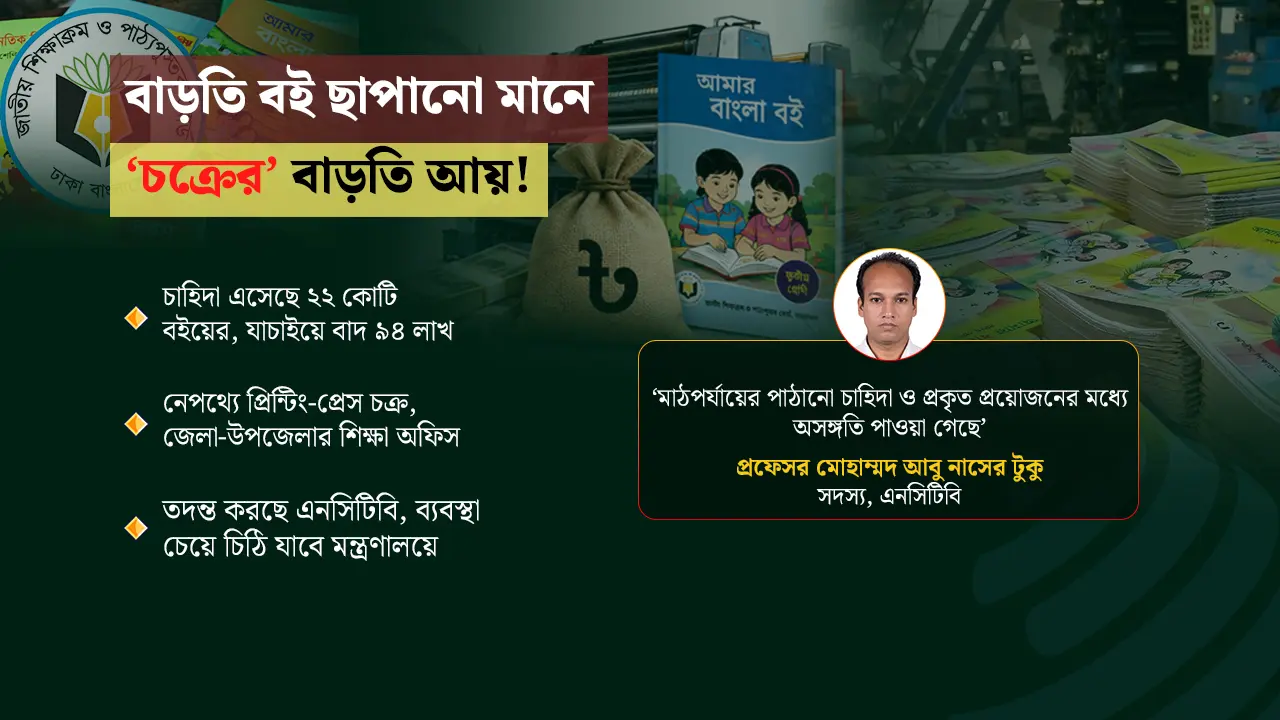 ৯৪ লাখ বেশি বই ছাপাতে চায় ‘চক্র’, জড়িতদের তালিকা যাচ্ছে মন্ত্রণালয়ে