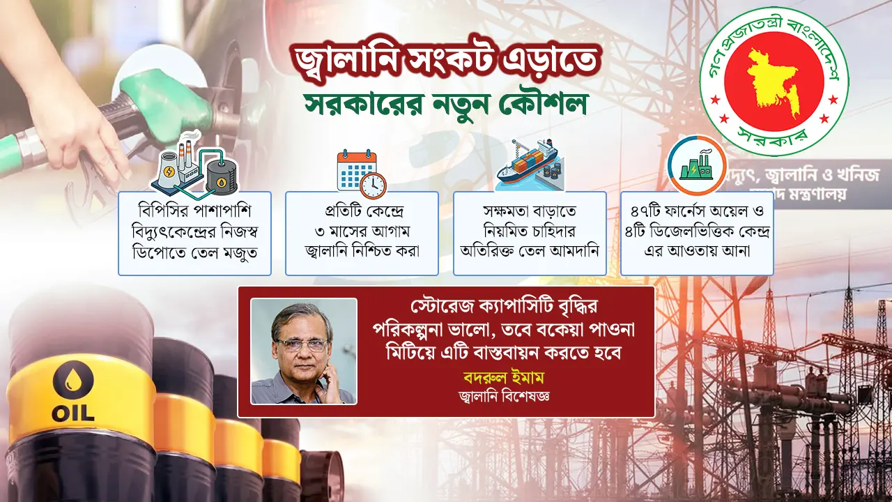 জ্বালানি নিরাপত্তা নিশ্চিতে মজুত সক্ষমতা বাড়াচ্ছে সরকার